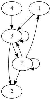 practice_graph_145.png