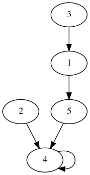 practice_graph_146.png