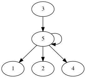 practice_graph_148.png