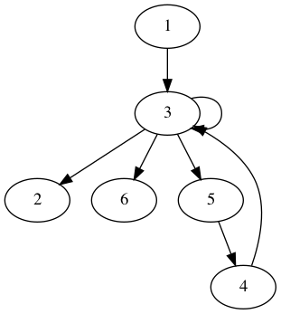 practice_graph_149.png