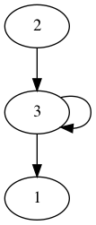 practice_graph_150.png