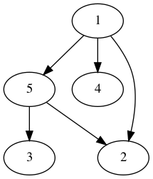 practice_graph_152.png