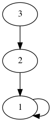 practice_graph_154.png