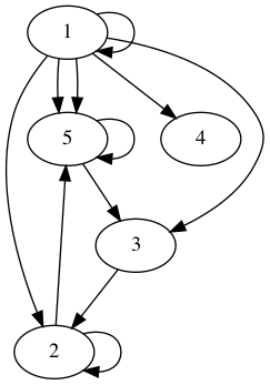 practice_graph_155.png