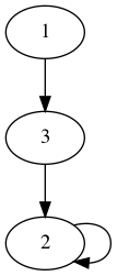 practice_graph_158.png