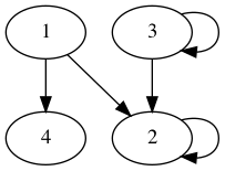 practice_graph_160.png