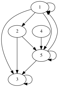 practice_graph_161.png
