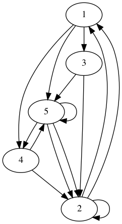 practice_graph_162.png