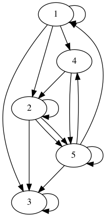 practice_graph_163.png