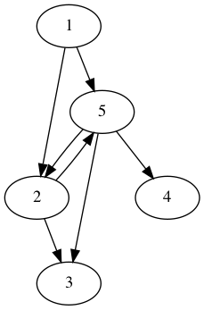 practice_graph_164.png