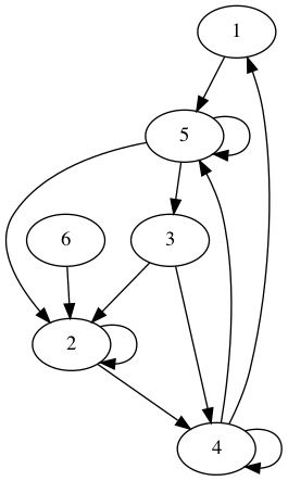 practice_graph_165.png