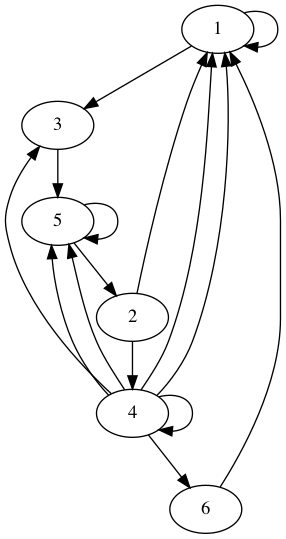 practice_graph_166.png