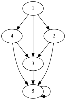 practice_graph_168.png