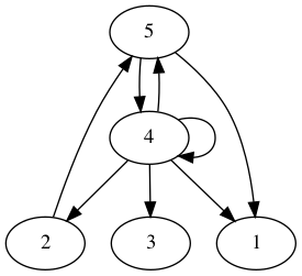 practice_graph_169.png