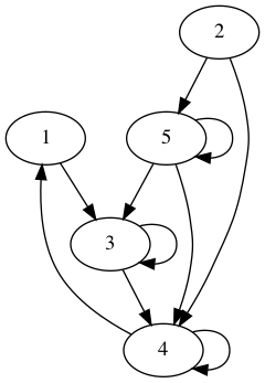 practice_graph_17.png