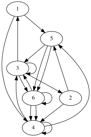 practice_graph_174.png