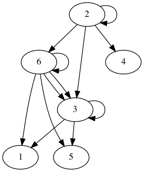 practice_graph_176.png