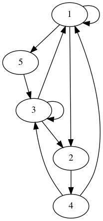 practice_graph_179.png