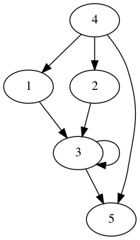 practice_graph_180.png