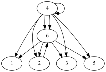 practice_graph_184.png
