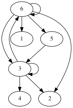 practice_graph_186.png
