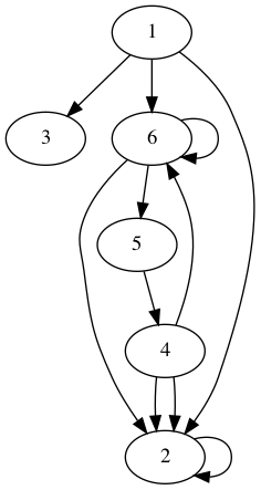practice_graph_19.png