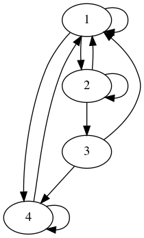 practice_graph_192.png