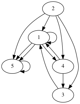 practice_graph_193.png