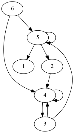 practice_graph_194.png