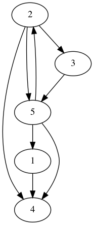 practice_graph_195.png