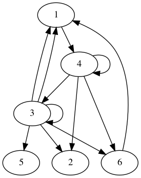 practice_graph_196.png