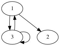 practice_graph_197.png