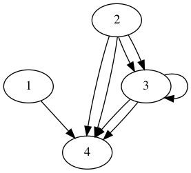 practice_graph_199.png
