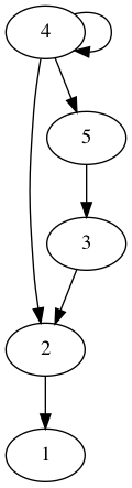 practice_graph_2.png