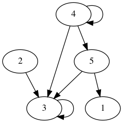 practice_graph_20.png