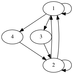 practice_graph_21.png