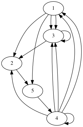 practice_graph_26.png
