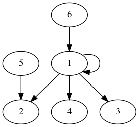 practice_graph_27.png