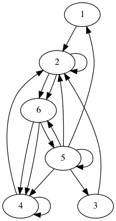 practice_graph_29.png