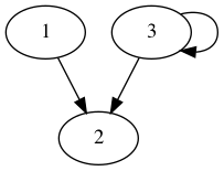 practice_graph_31.png