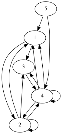 practice_graph_32.png