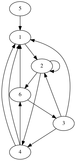 practice_graph_4.png
