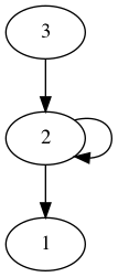 practice_graph_41.png
