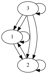 practice_graph_42.png