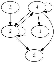 practice_graph_44.png