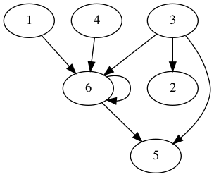 practice_graph_48.png