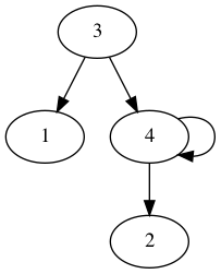 practice_graph_51.png