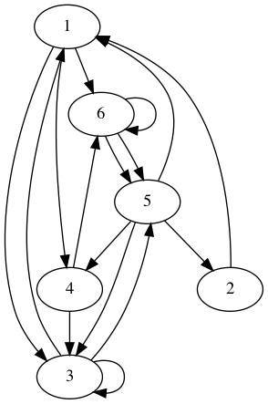 practice_graph_52.png