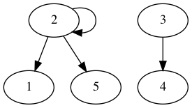 practice_graph_53.png