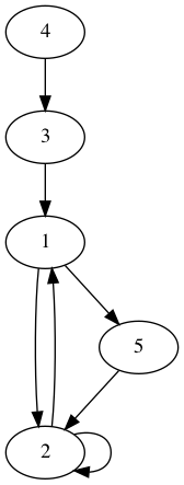 practice_graph_57.png